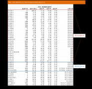 股票魔法师电子书前十大重仓股均匀合计持股比例达64%；但重仓持股维度上