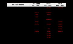 股票魔法师在线阅读美股标普500上涨2.16%