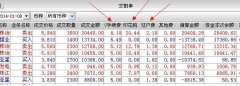 买入：规费（证券办理费的手续费）万0.687的让与费+过户费0.2+净佣金（证券公司收取的用度）—股票交易软件哪个费用低