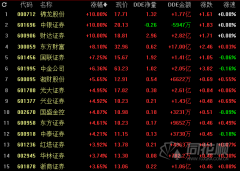 较上年普及了1.58%股票交易软件排名